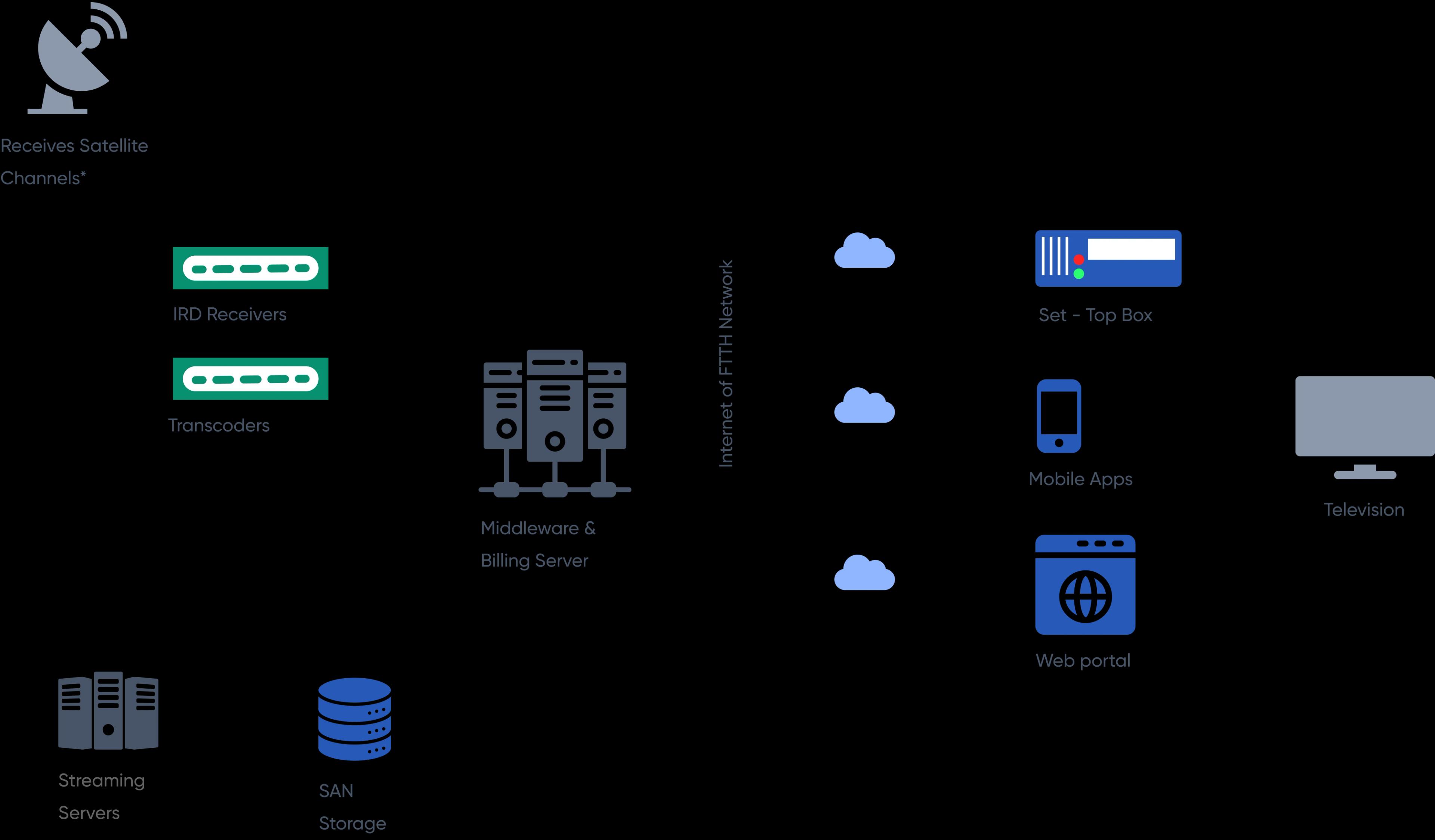 image for middleware and billing server
